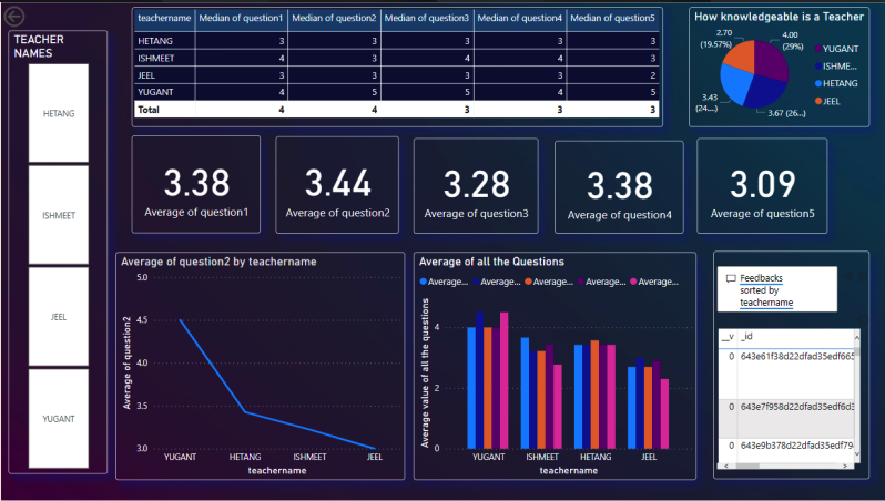 Faculty Feedback System